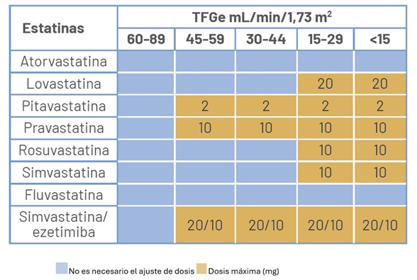 Tabla safetu cardyl plus