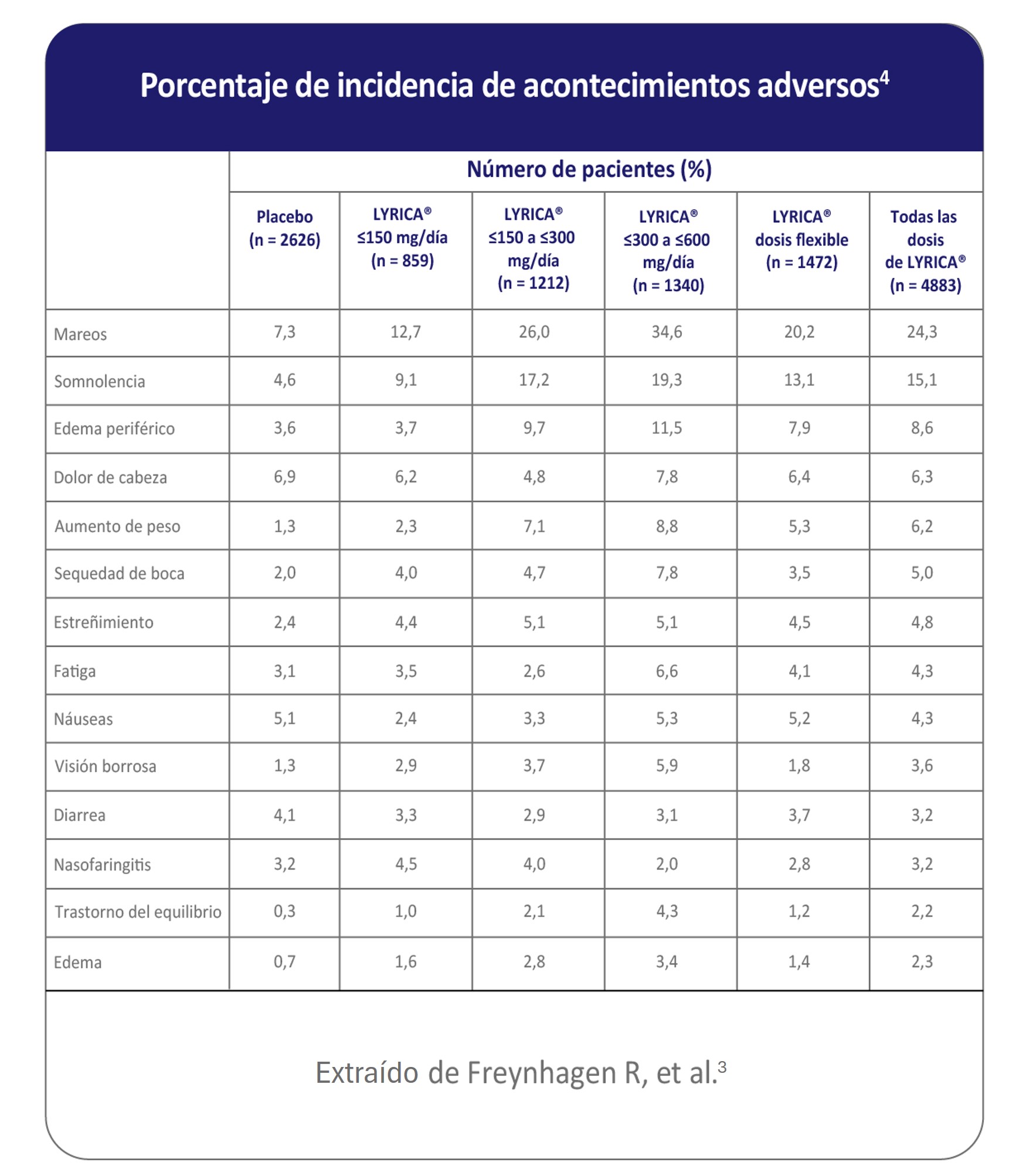 Porcentaje incidencias